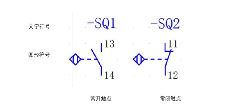 什么是接近開關(guān)傳感器?接近開關(guān)的性能特點(diǎn)、種類、用途