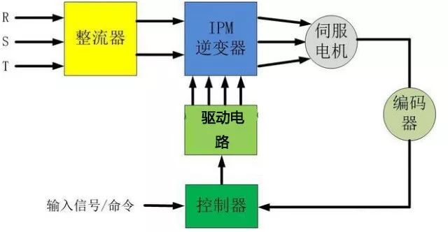 伺服電機(jī)是如何實(shí)現(xiàn)精準(zhǔn)定位?如何理解它的閉環(huán)特性?